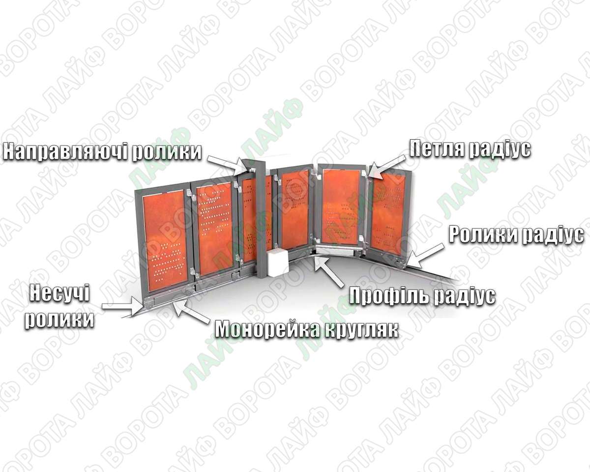 Поворотні відкатні ворота Радіус 011024