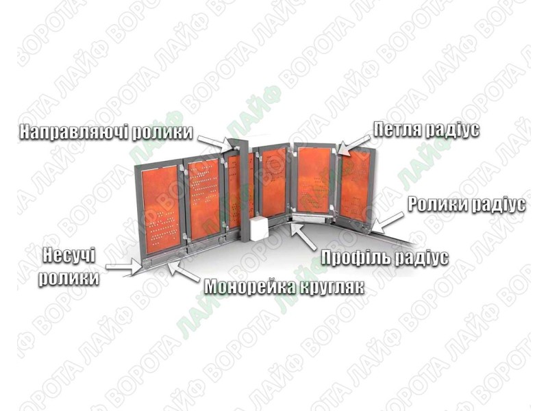 Поворотні відкатні ворота Радіус 011024