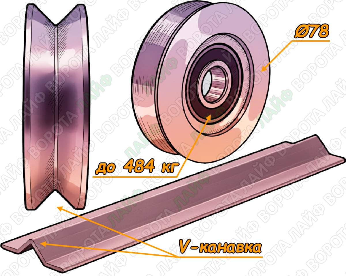 Детальний огляд опорного ролика Ø78 мм з V-канавкою для відкатних воріт на монорейці
