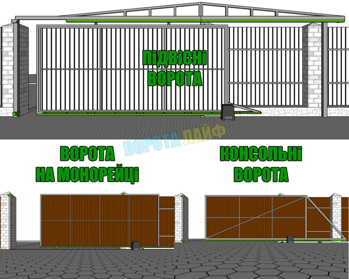 Каркас откатных ворот из Т-профиля и трубы профильной