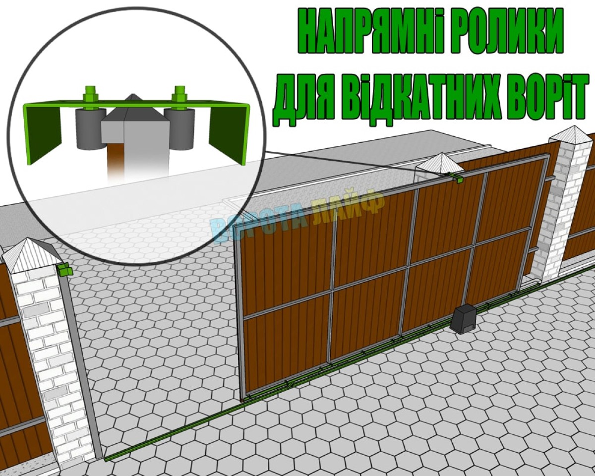 Направляючі ролики для відкатних воріт