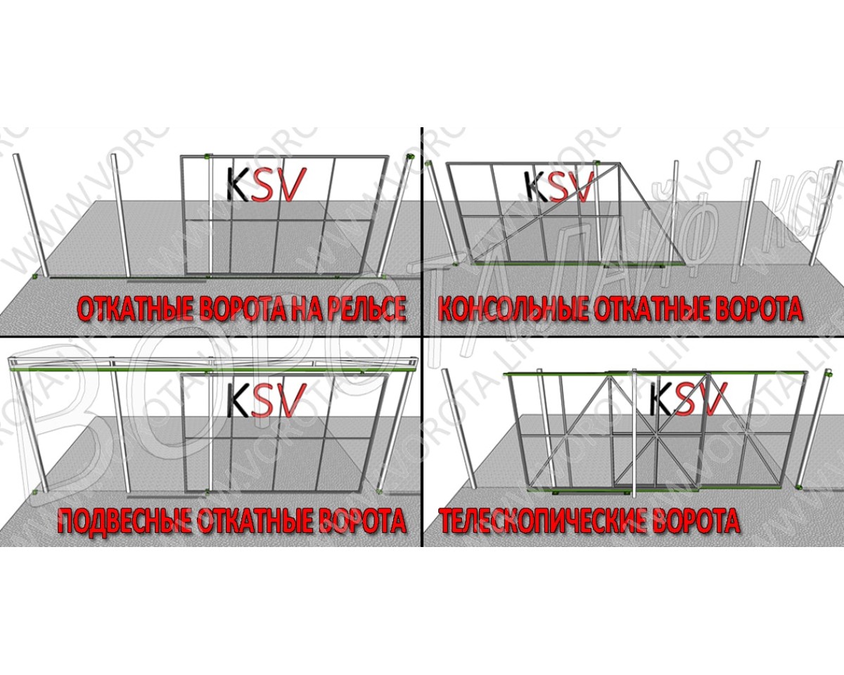 Выбираем самые дешевые откатные ворота в Украине