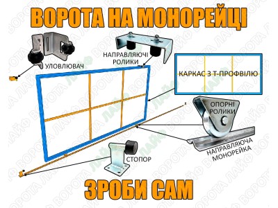 Як зробити ворота на монорейці своїми руками - покрокова інструкція