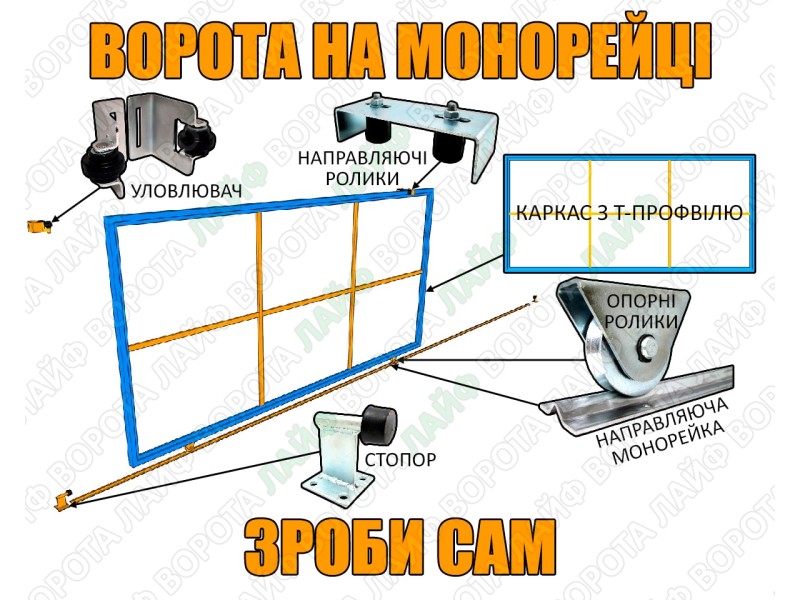 Як зробити ворота на монорейці своїми руками - покрокова інструкція