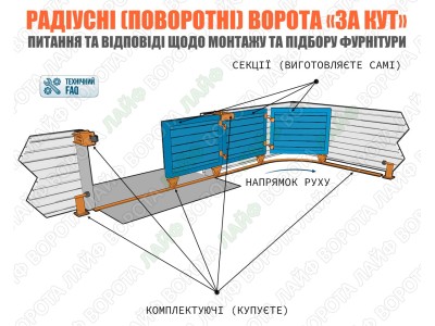 Радіусні (поворотні) ворота «за кут»: Питання та відповіді щодо монтажу та підбору фурнітури
