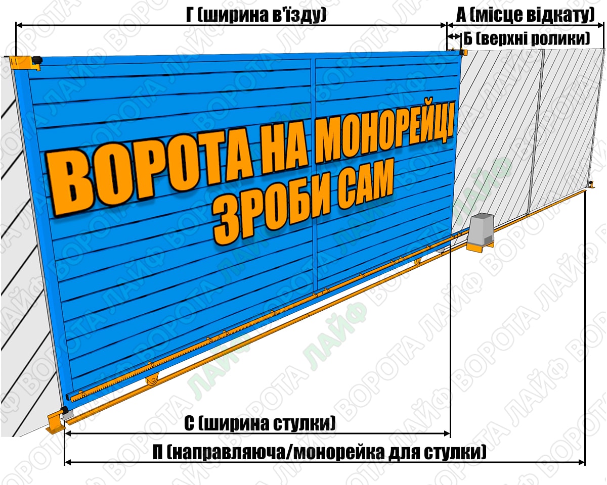 Чертеж откатных ворот на монорельсе: схема, размеры и как сделать самому