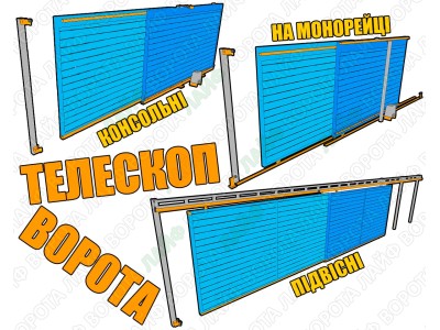 Телескопічні відкатні ворота: 3 види фурнітури, комплекти та ціни