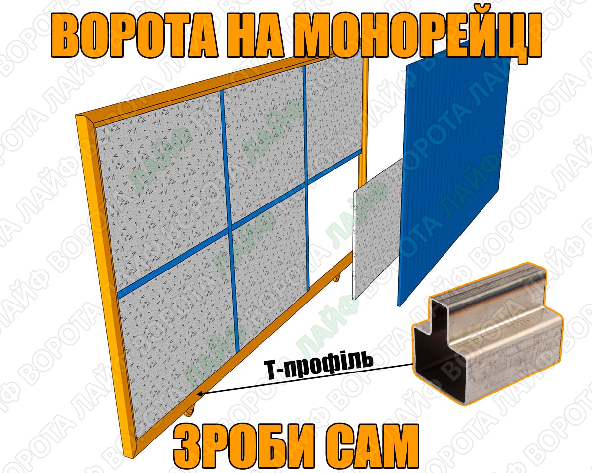 Каркас воріт на монорейці з Т-профілю своїми руками
