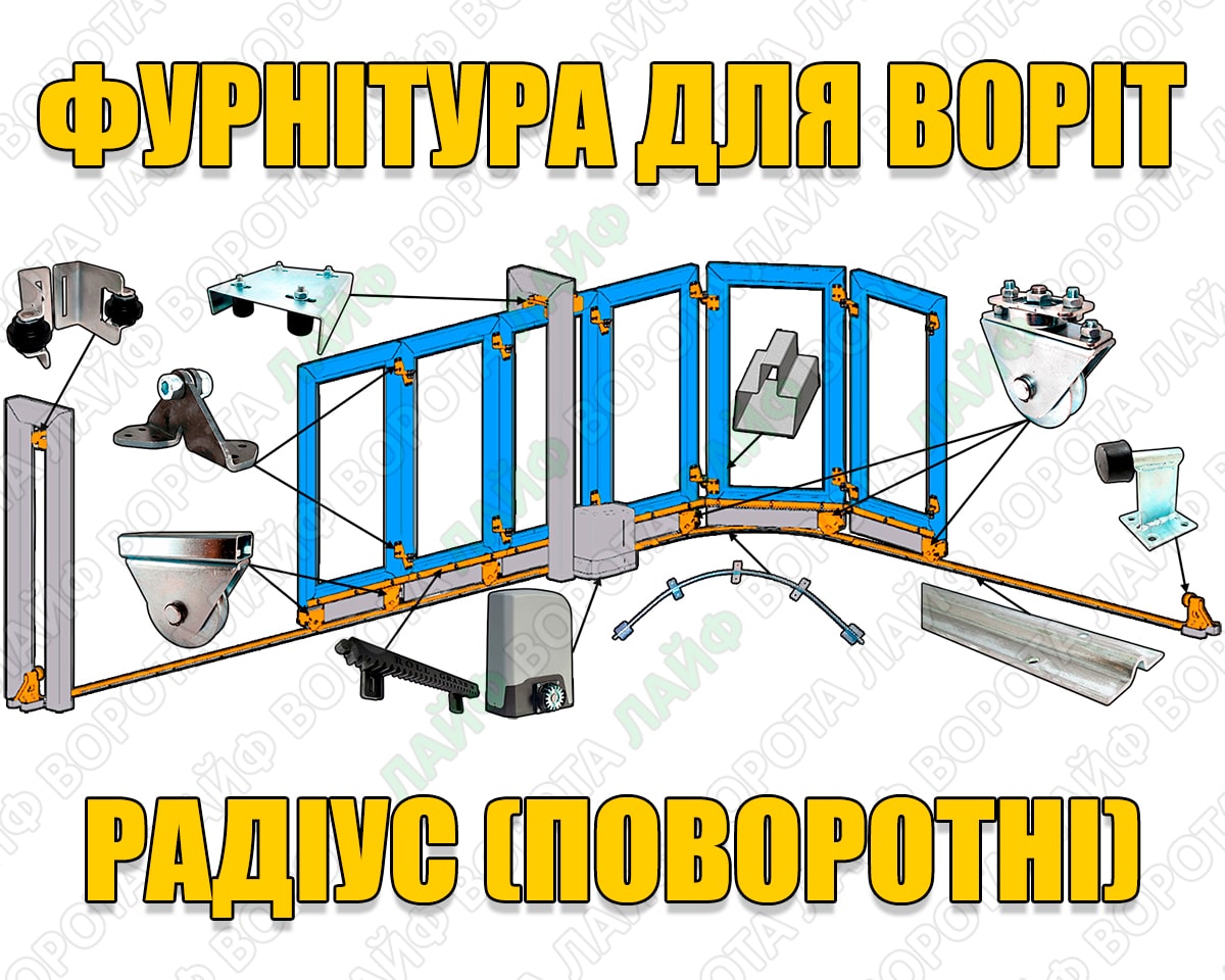 Відкатно-поворотні ворота Радіус: фурнітура та комплектуючі