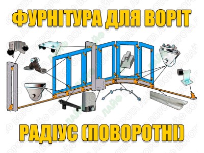 Відкатно-поворотні ворота Радіус: фурнітура та комплектуючі