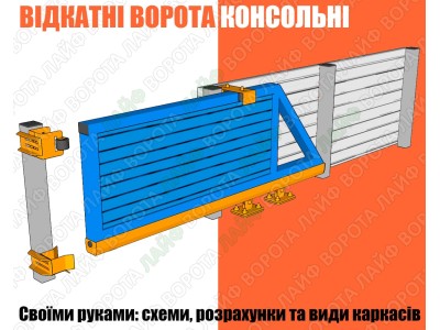 Консольні відкатні ворота своїми руками: схеми, розрахунки та види каркасів