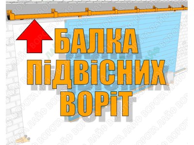 Балка для підвісних відкатних воріт, вибір, монтаж