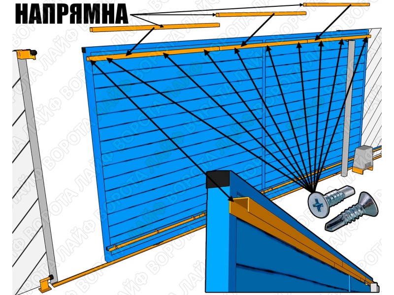 Варіанти кріплення направляючої без зварювання та монтажних кронштейнів: докладний посібник