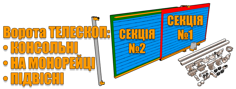 Твой выбор - твои ворота «ТЕЛЕСКОП»!