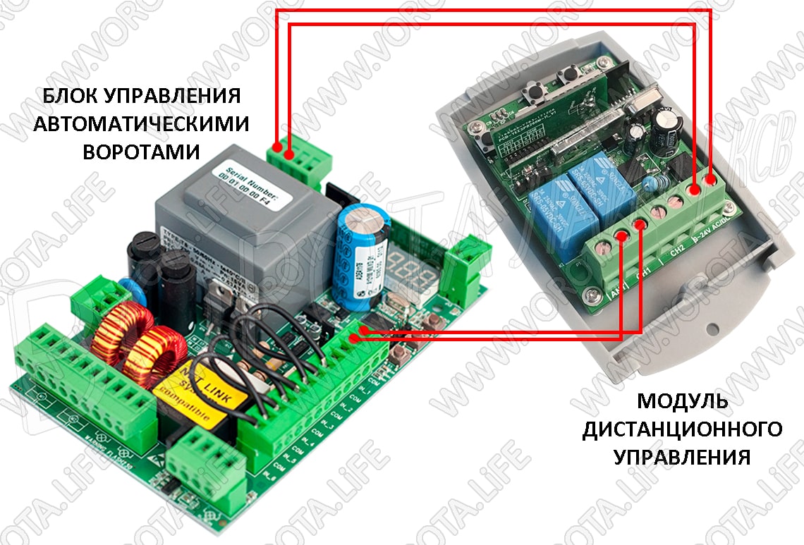 Как открыть ворота с телефона?