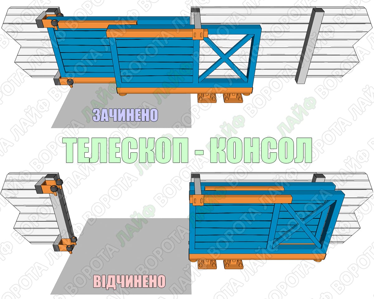 Схема конструкції телескопічних відкатних воріт консольного типу