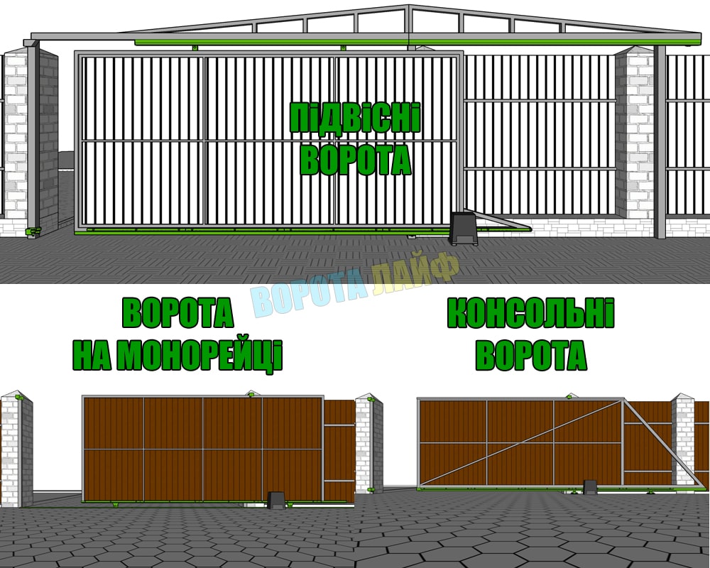 каркас откатных ворот из т-профиля 