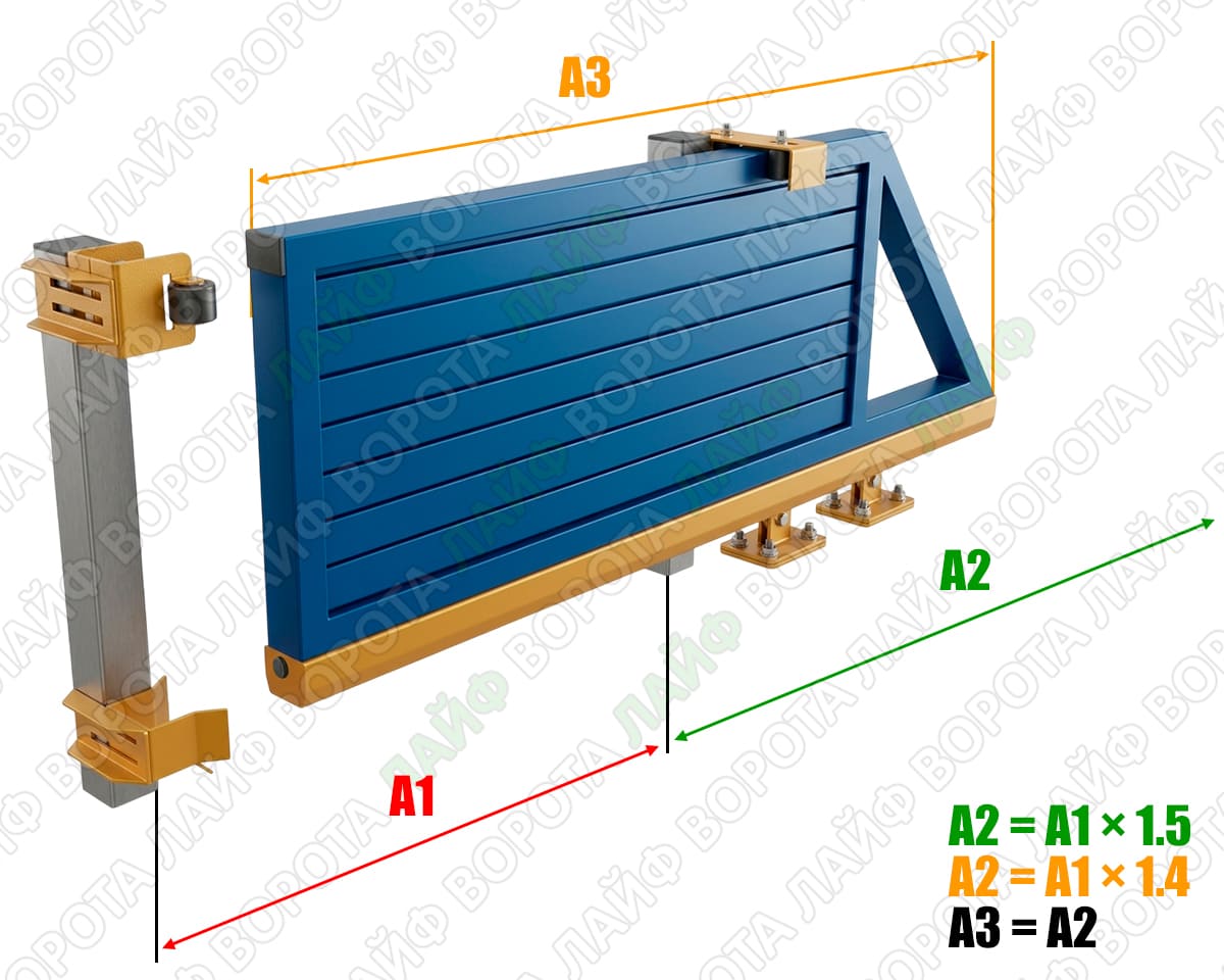 Розрахунок довжини балки відкатних воріт