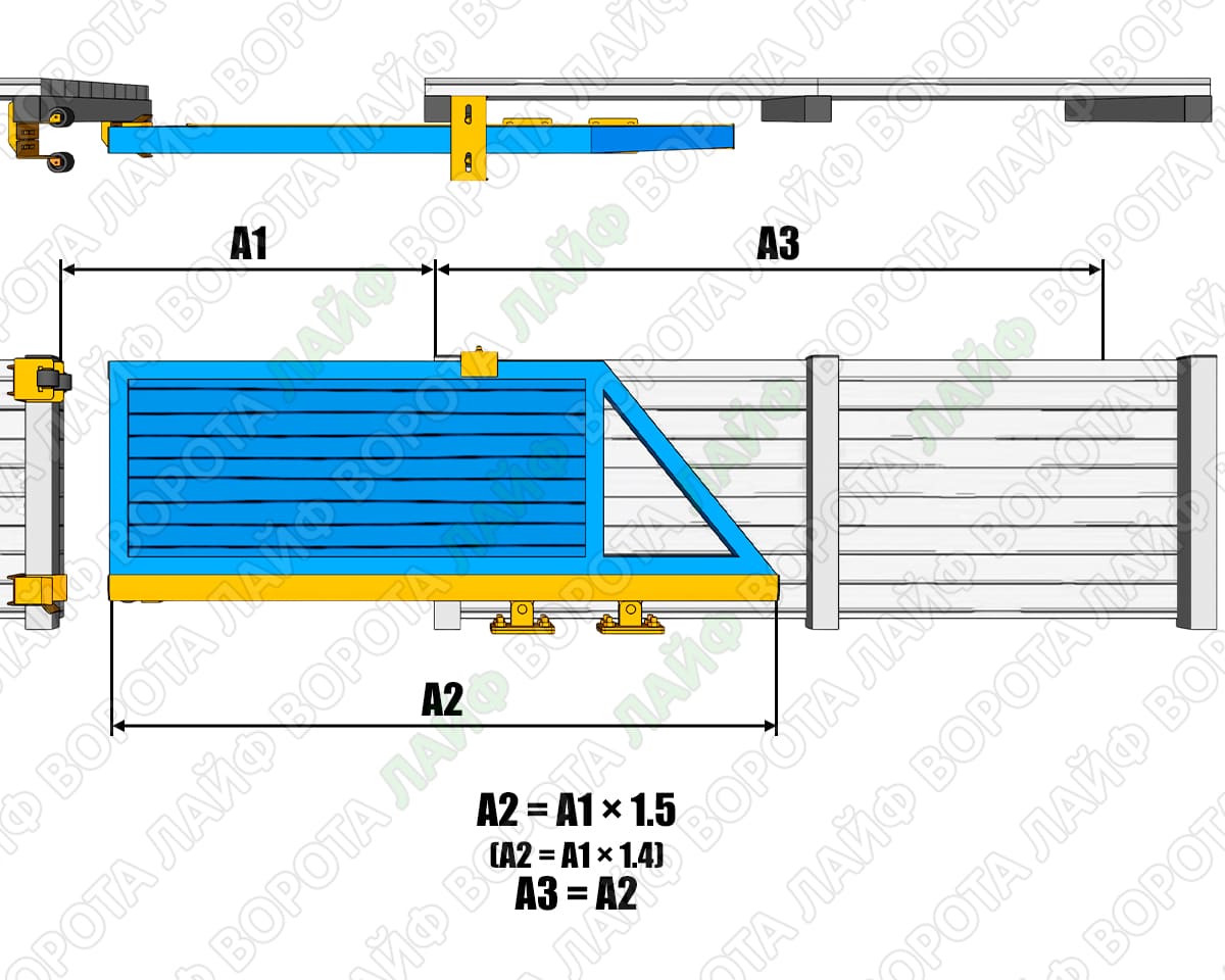 Як розрахувати довжину каркаса і місце для відкату