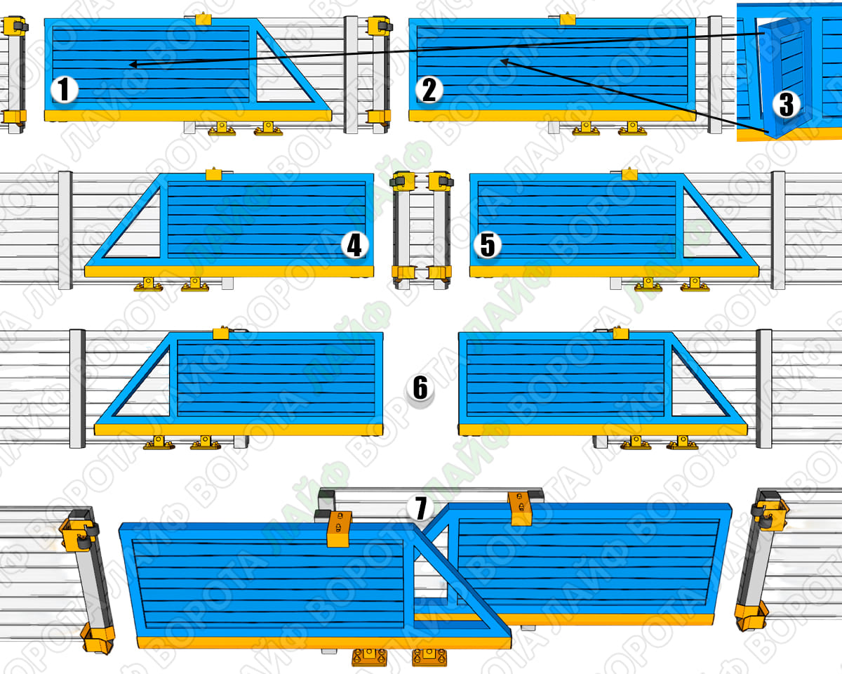 Варіанти відкатних воріт