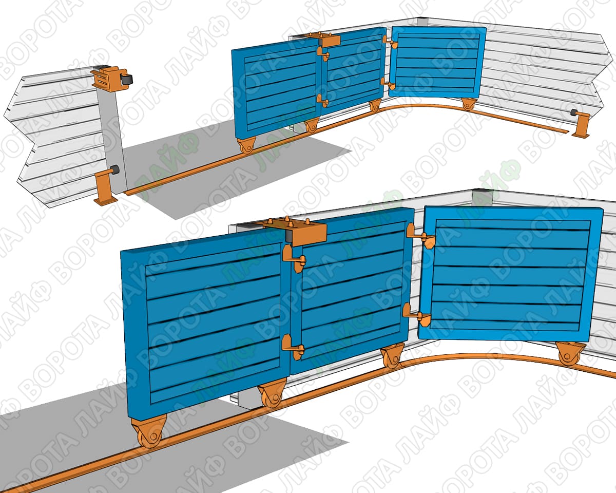 Поворотні відкатні ворота радіусні за кут