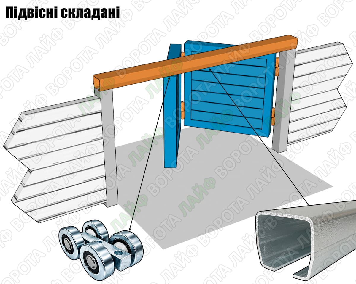 Підвісні складані ворота фурнітура ціна Україна