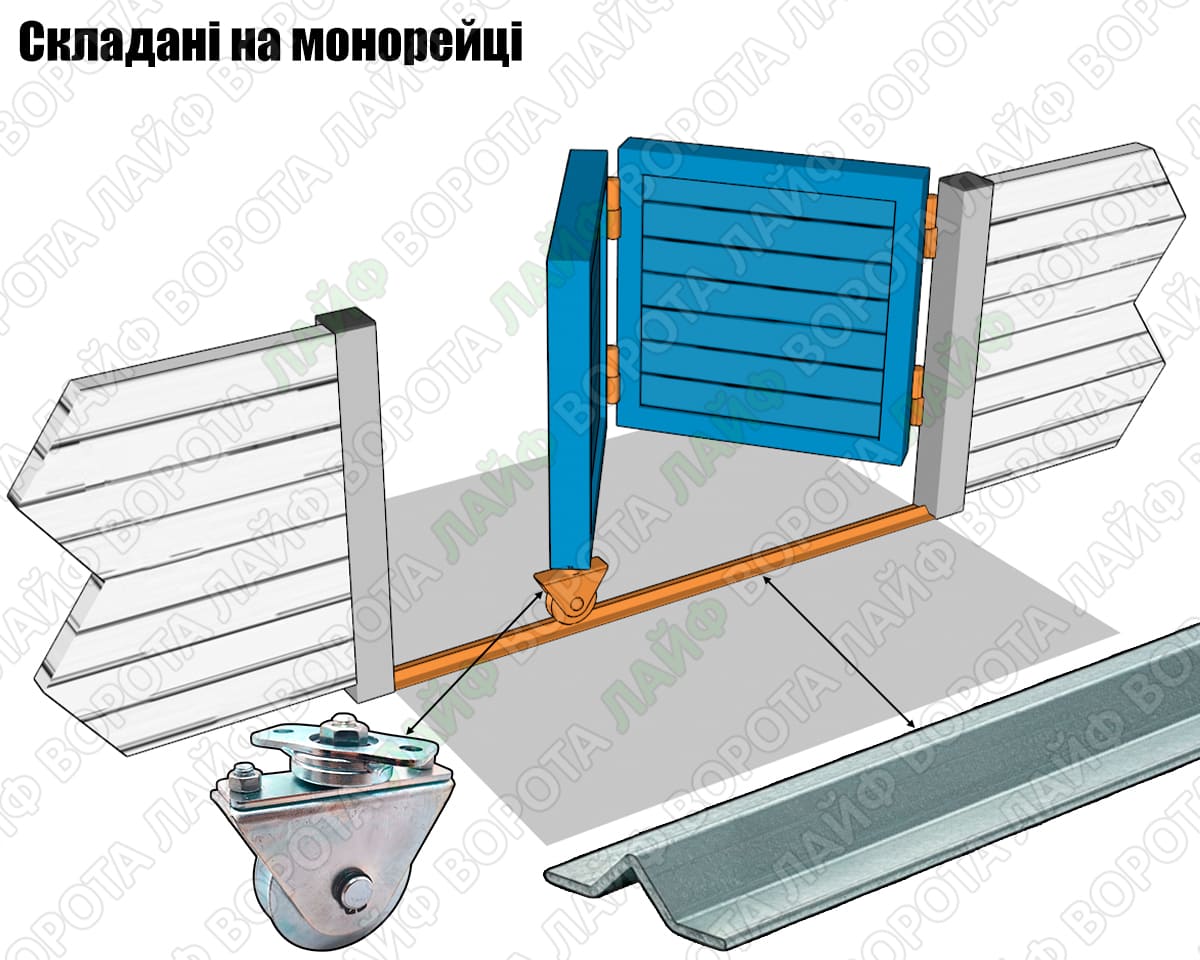 Складані ворота на монорейці комплектуючі купити