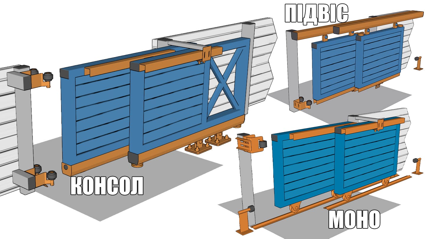 Схема телескопических ворот