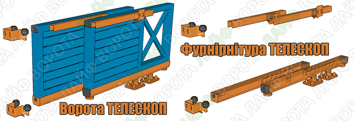 Схема фурнитуры для телескопических ворот